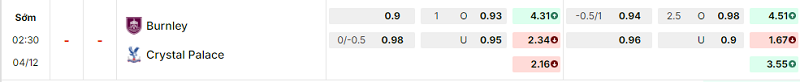 Bảng kèo mới nhất trận Burnley vs Crystal Palace