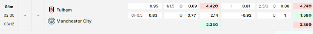 Bảng kèo mới nhất trận Fulham vs Manchester City