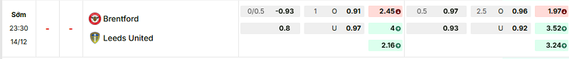 Bảng kèo mới nhất trận Brentford vs Leeds