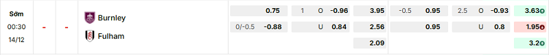 Bảng kèo mới nhất trận Burnley vs Fulham