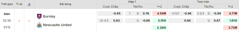 Bảng kèo mới nhất trận Burnley vs Newcastle