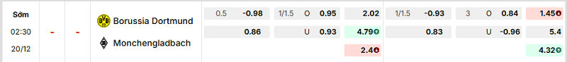 Bảng kèo mới nhất trận Dortmund vs B. Monchengladbach
