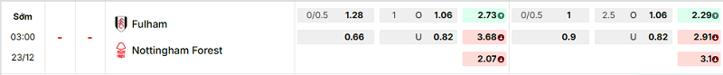 Bảng kèo mới nhất trận Fulham vs NottinghamBảng kèo mới nhất trận Fulham vs Nottingham Bảng kèo mới nhất trận Fulham vs Nottingham