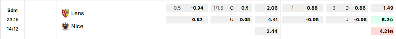 Bảng kèo mới nhất trận Lens vs Nice