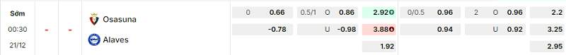 Bảng kèo mới nhất trận Osasuna vs Alaves