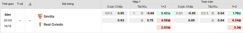 Bảng kèo mới nhất trận Sevilla vs Oviedo
