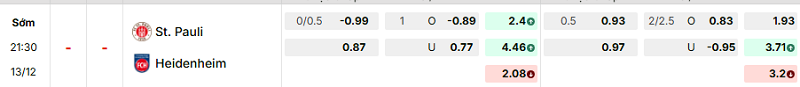 Bảng kèo mới nhất trận St. Pauli vs Heidenheim