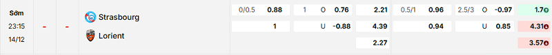 Bảng kèo mới nhất trận Strasbourg vs Lorient Bảng kèo mới nhất trận Strasbourg vs Lorient