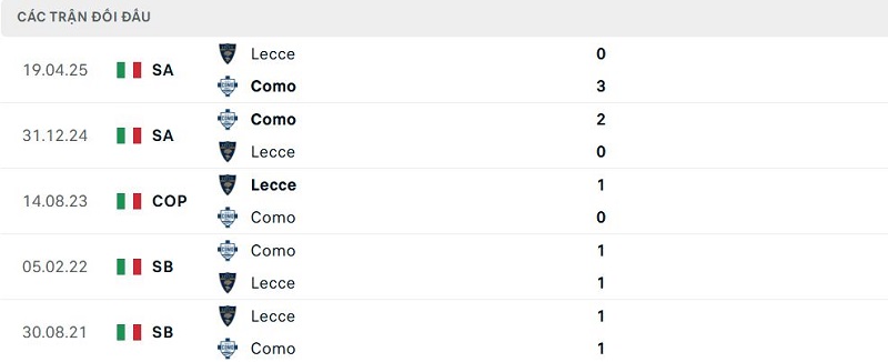 Lịch sử đối đầu Lecce vs Como Lịch sử đối đầu Lecce vs Como