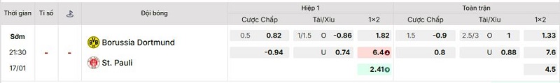 Bảng kèo mới nhất trận Dortmund vs St. Pauli Bảng kèo mới nhất trận Dortmund vs St. Pauli