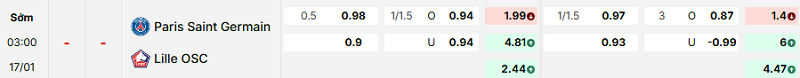 Bảng kèo mới nhất trận PSG vs Lille